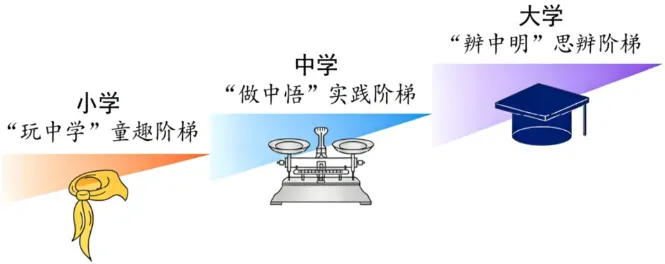 好题精选|26届高考政治4月模拟考试 第3张 好题精选|26届高考政治4月模拟考试 第3张