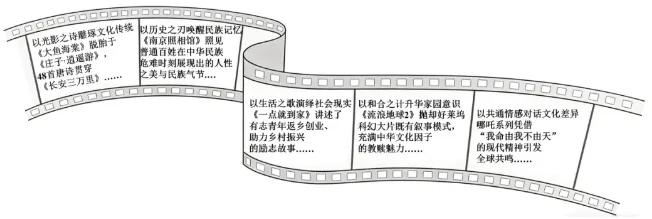 好题精选|26届高考政治4月模拟考试 第5张 好题精选|26届高考政治4月模拟考试 第5张