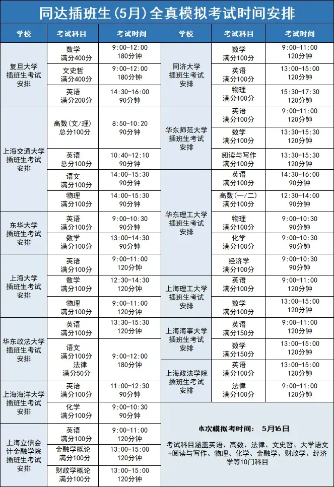 上海插班生|考前最后一轮全真模拟考,最后提分窗口期! 第2张 上海插班生|考前最后一轮全真模拟考,最后提分窗口期! 第2张