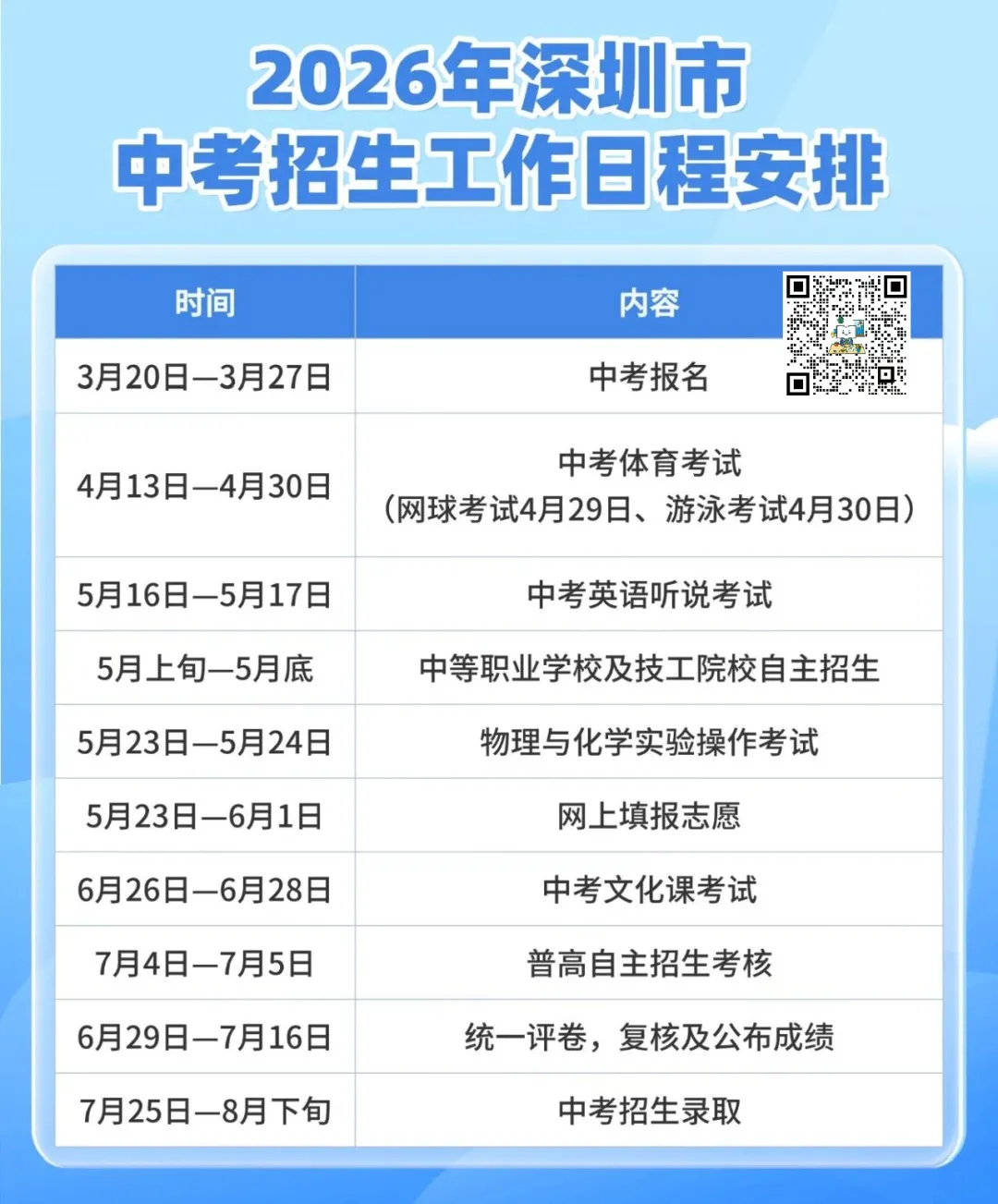 5月16日开考!深圳中考英语听说考试攻略!附真题免费领 第3张 5月16日开考!深圳中考英语听说考试攻略!附真题免费领 第3张