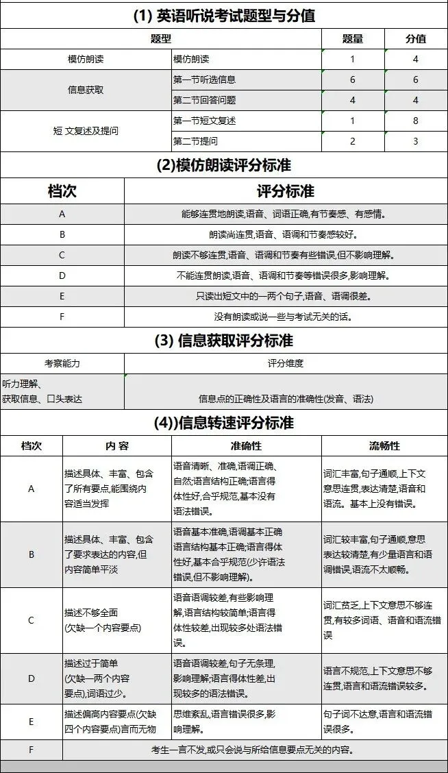 5月16日开考!深圳中考英语听说考试攻略!附真题免费领 第5张 5月16日开考!深圳中考英语听说考试攻略!附真题免费领 第5张