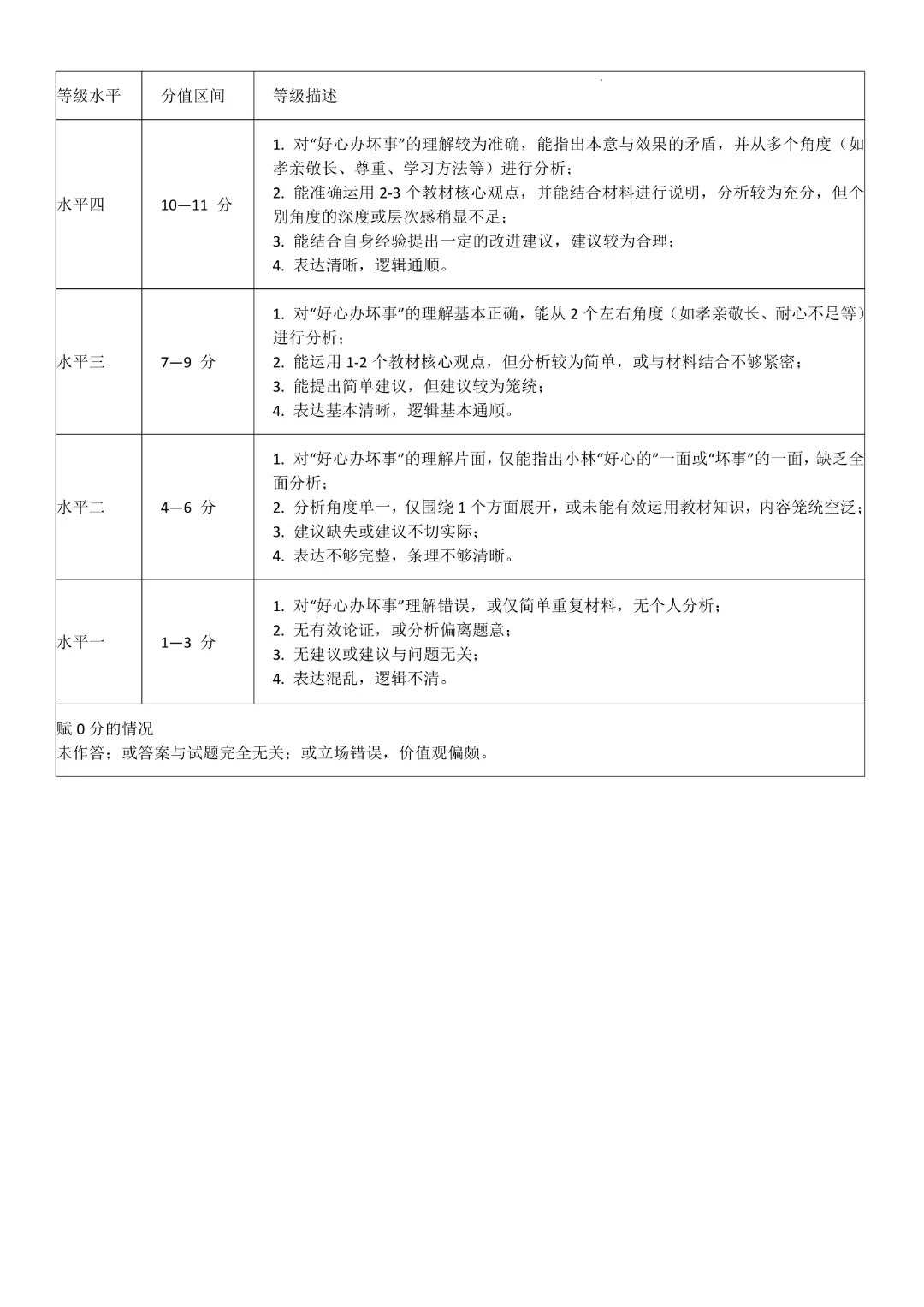 速领!深圳2026届中考各区二模真题+答案全汇总,考前冲刺必刷 第154张 速领!深圳2026届中考各区二模真题+答案全汇总,考前冲刺必刷 第154张