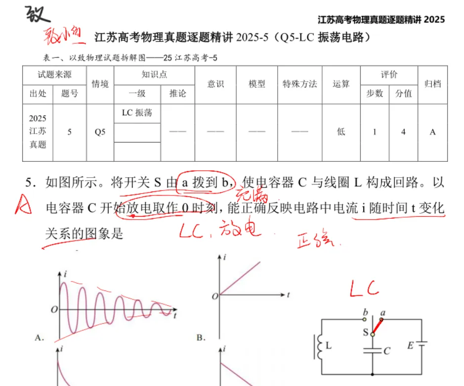 江苏高考物理真题逐题精讲2025-5(Q5-LC振荡电路) 第3张