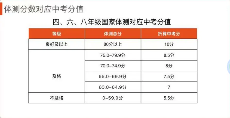 2026北京中考体育70分超全攻略!体测考试从小学四年级就开考?这10分千万别丢! 第1张