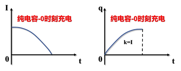 江苏高考物理真题逐题精讲2025-5(Q5-LC振荡电路) 第4张