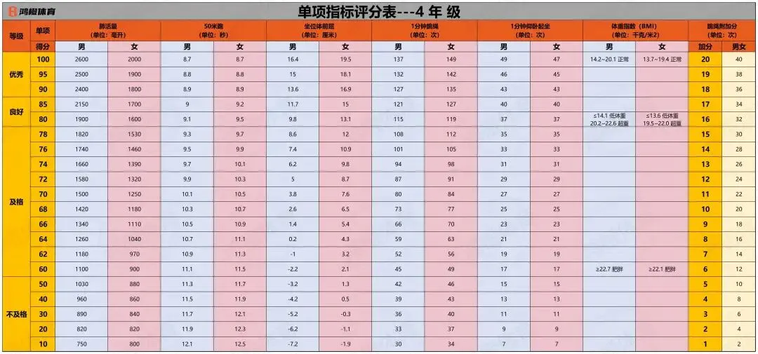 2026北京中考体育70分超全攻略!体测考试从小学四年级就开考?这10分千万别丢! 第2张