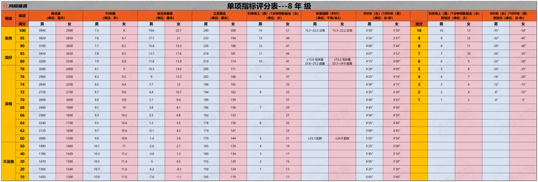 2026北京中考体育70分超全攻略!体测考试从小学四年级就开考?这10分千万别丢! 第4张