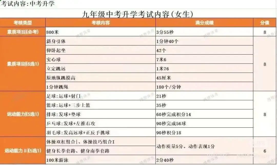 2026北京中考体育70分超全攻略!体测考试从小学四年级就开考?这10分千万别丢! 第5张