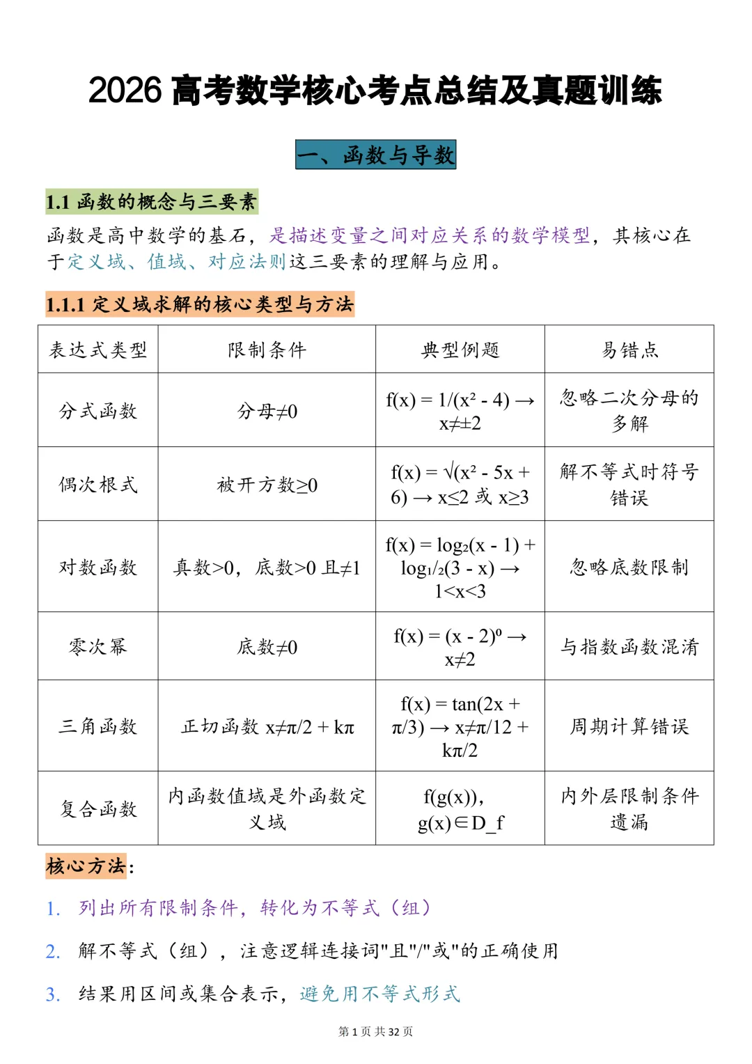一键获取2026高考数学核心考点及真题训练!可打印,快收藏! 第1张