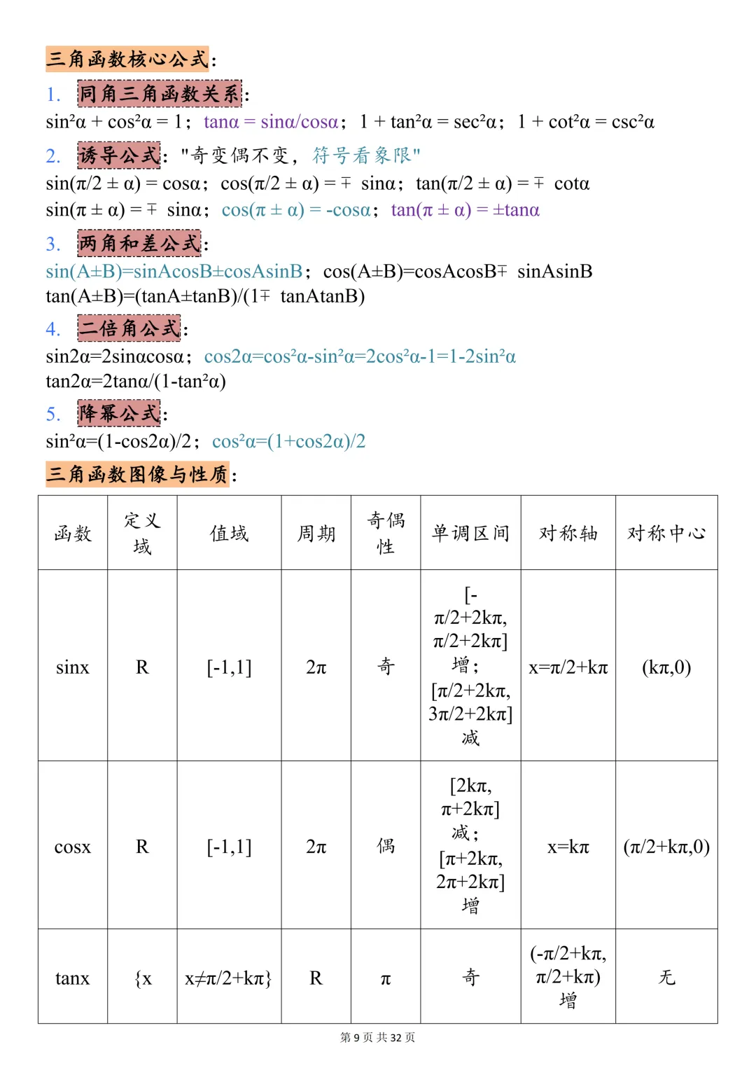 一键获取2026高考数学核心考点及真题训练!可打印,快收藏! 第9张