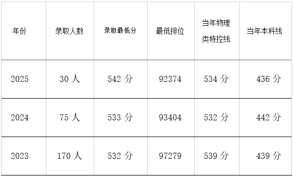 中考直通本科 锁定“网络空间安全”朝阳行业!东莞市经济贸易学校与广东技术师范大学“3+4”中本贯通班招生启动 第4张