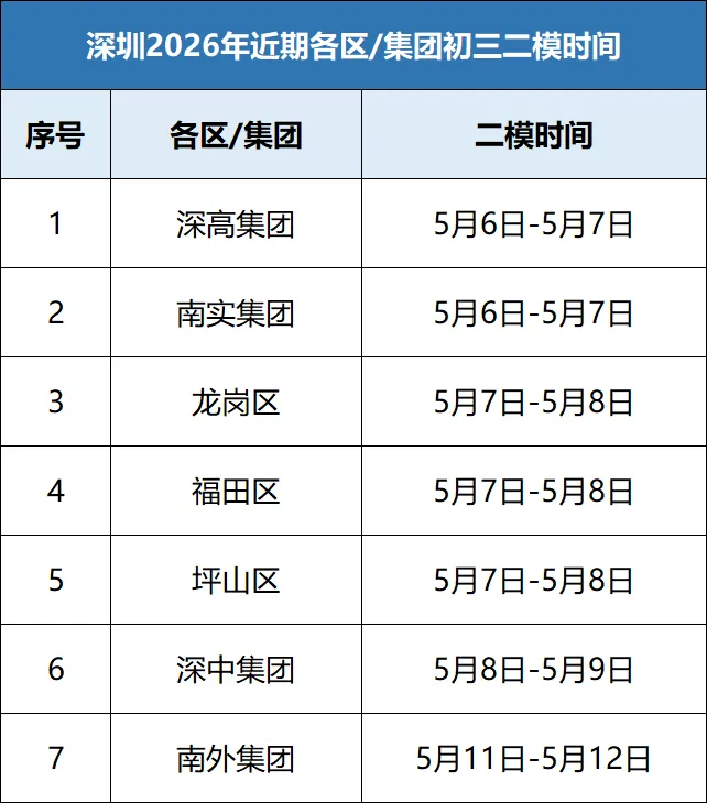 齐了!2026年南外集团初三二模全科真题解析来了! 第1张