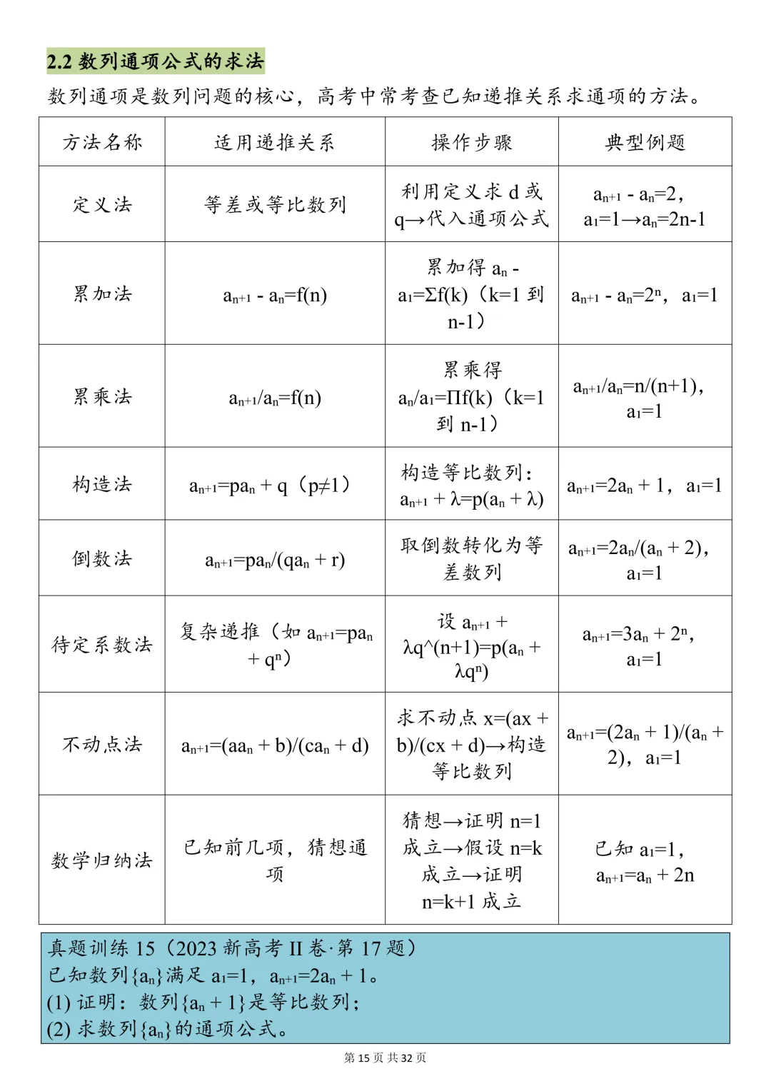 一键获取2026高考数学核心考点及真题训练!可打印,快收藏! 第15张