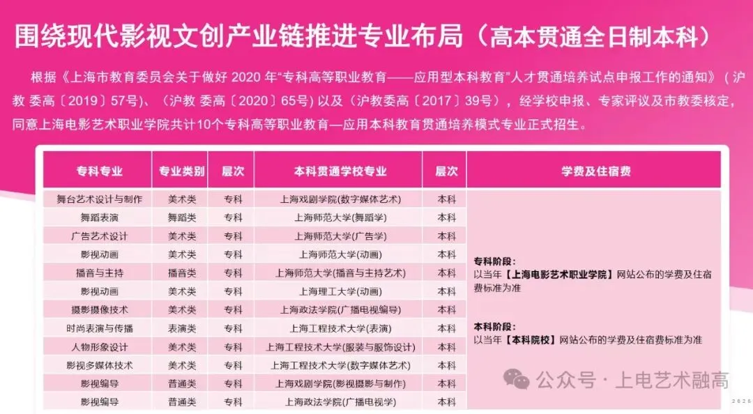 跳出中考内卷!上海初中生,一条不用拼高分的升学途径 第21张 跳出中考内卷!上海初中生,一条不用拼高分的升学途径 第21张