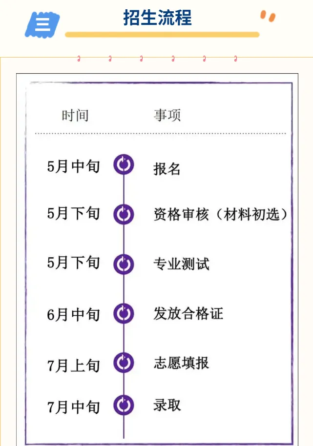 中考升学新路径!2026昆明各高中艺术班招生简章汇总(持续更新) 第3张