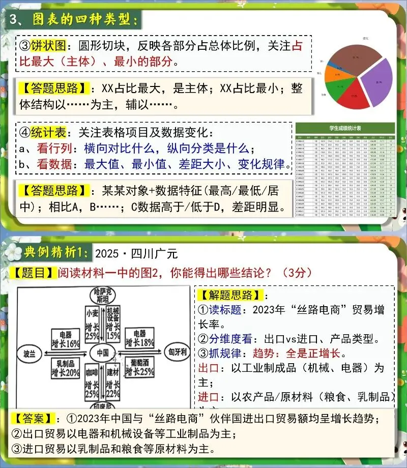 中考非连续文本阅读详细版,这样讲很清晰! 第12张