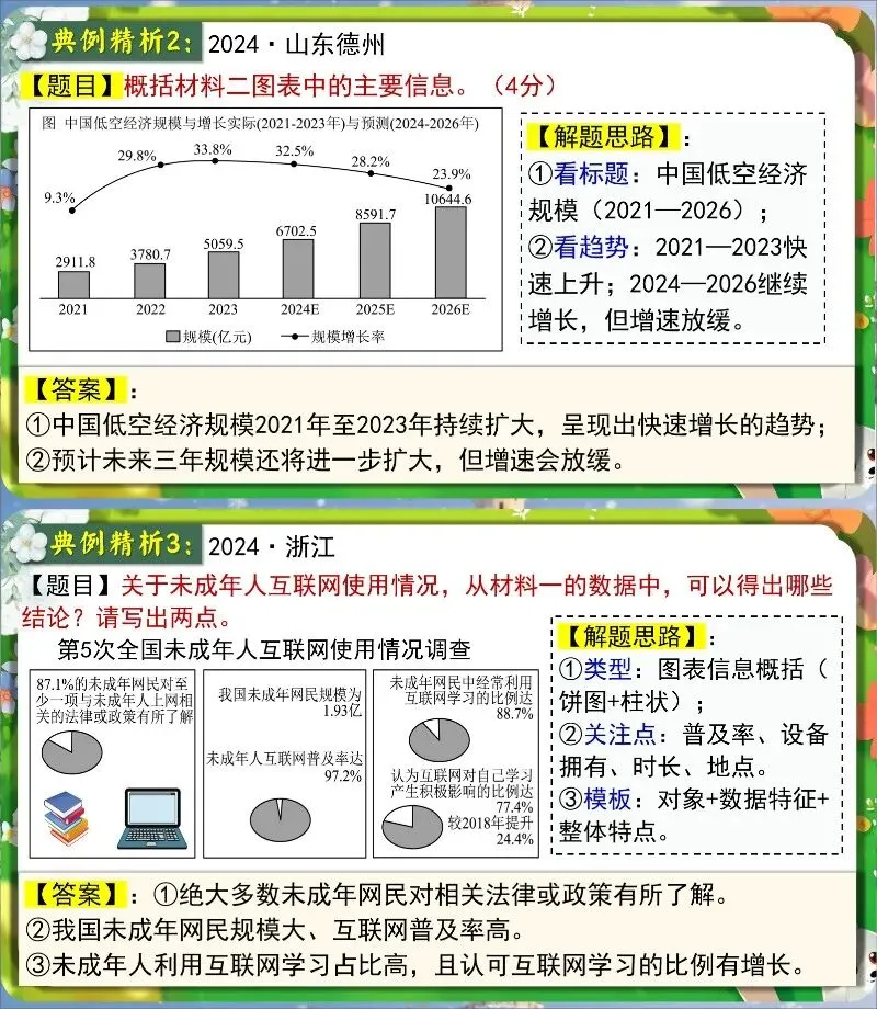 中考非连续文本阅读详细版,这样讲很清晰! 第13张