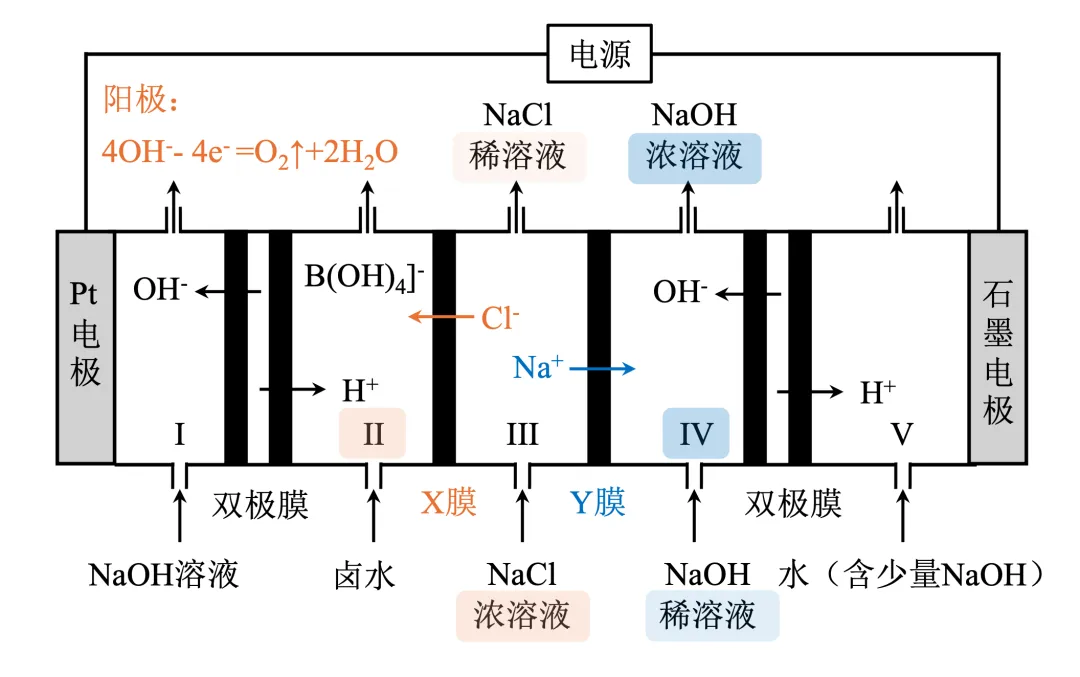 电化学真题梳理 | 云南卷:卤水除硼←自1950s的双极膜 第4张