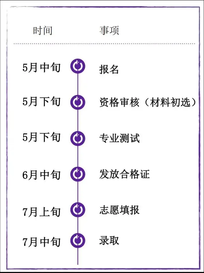 2026昆明中考丨昆明市第一中学2026年艺术特长生招生公告 第12张 2026昆明中考丨昆明市第一中学2026年艺术特长生招生公告 第12张