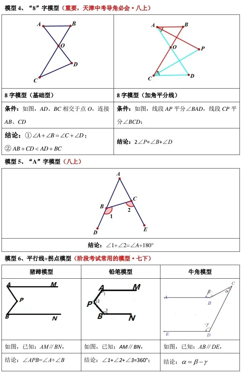 天津中考数学几何 90% 的题都考这 30 个模型 第3张