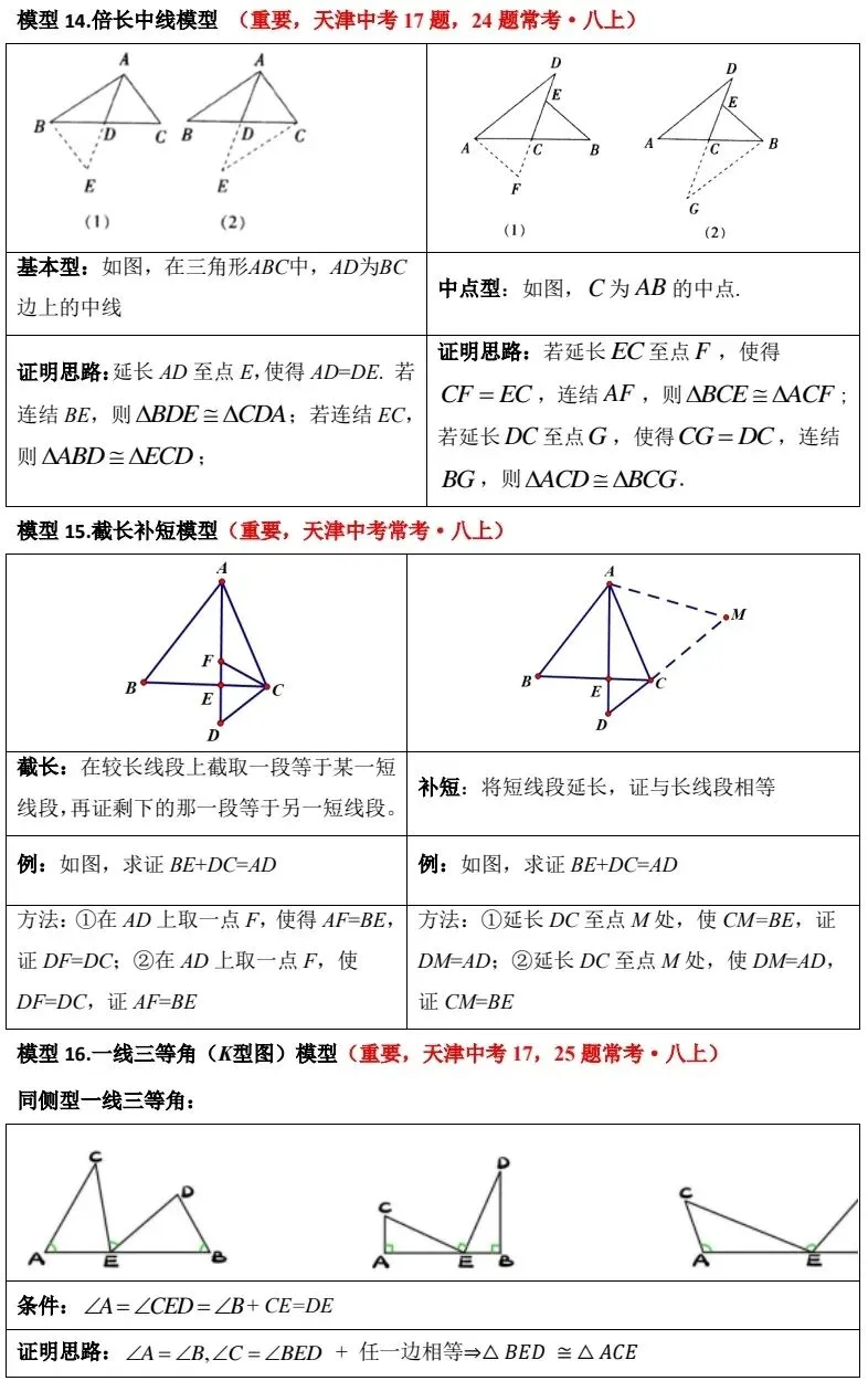 天津中考数学几何 90% 的题都考这 30 个模型 第6张