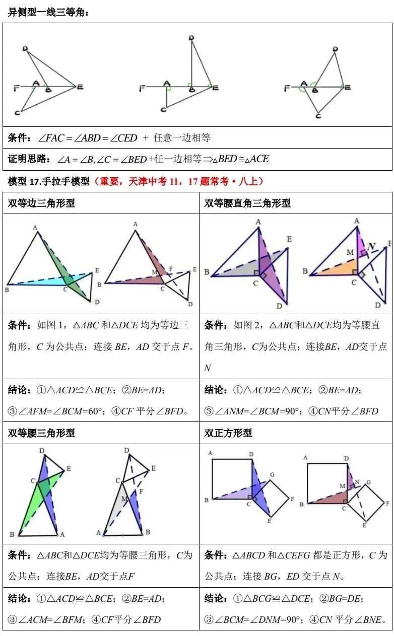 天津中考数学几何 90% 的题都考这 30 个模型 第7张