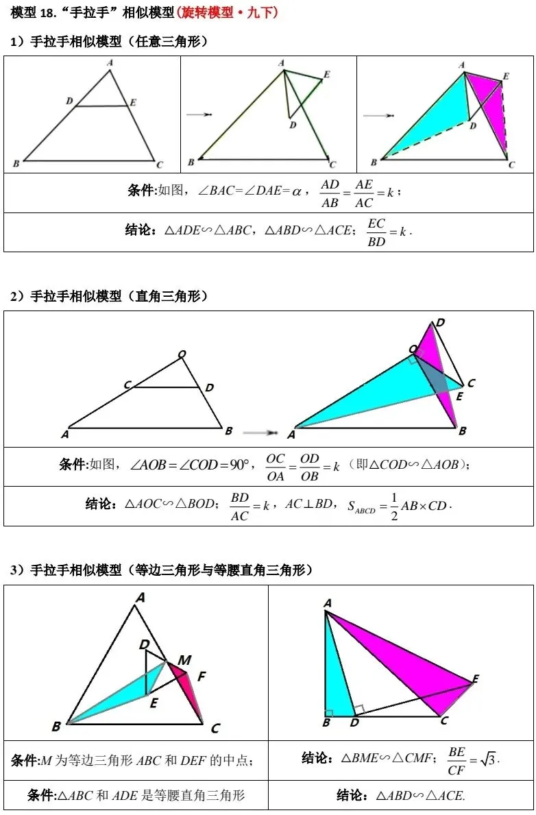 天津中考数学几何 90% 的题都考这 30 个模型 第8张