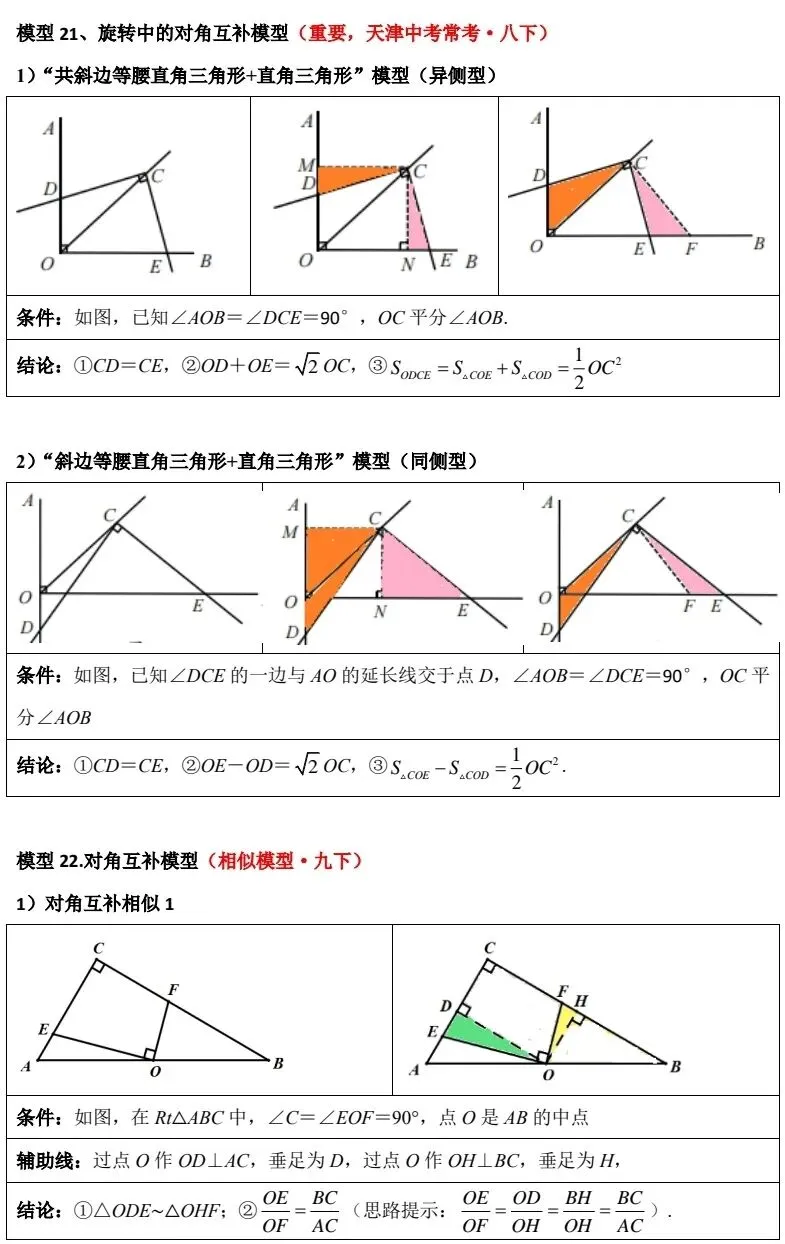 天津中考数学几何 90% 的题都考这 30 个模型 第10张
