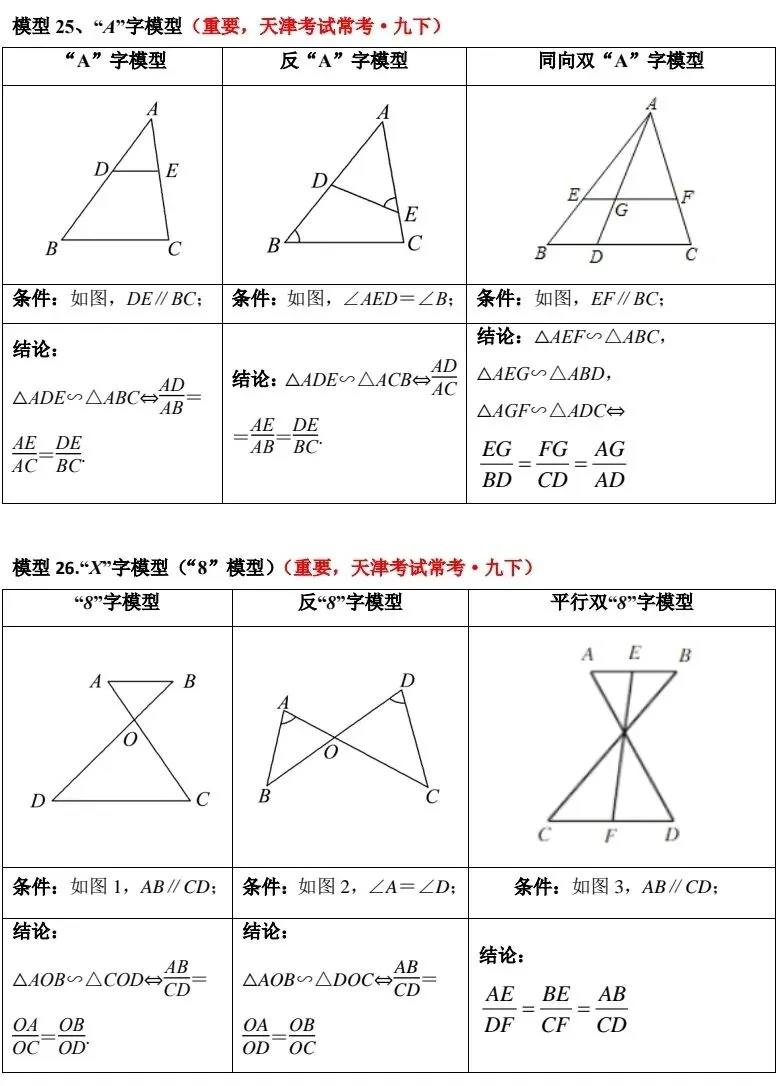 天津中考数学几何 90% 的题都考这 30 个模型 第12张