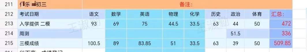 1个月10次课精准冲刺!数学二模69→中考93,名师护航逆袭翻盘 第18张