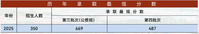 中考志愿不纠结!这所高中给两次公费机会,高考成绩实力领先! 第2张