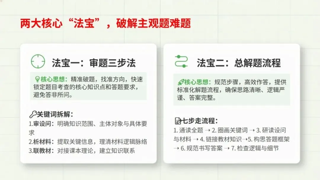 2026道德与法治中考复习题型专题二——主观题总解题技巧 第4张