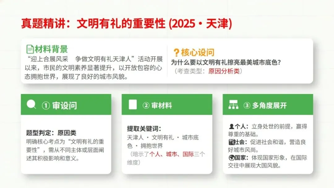 2026道德与法治中考复习题型专题二——主观题总解题技巧 第18张