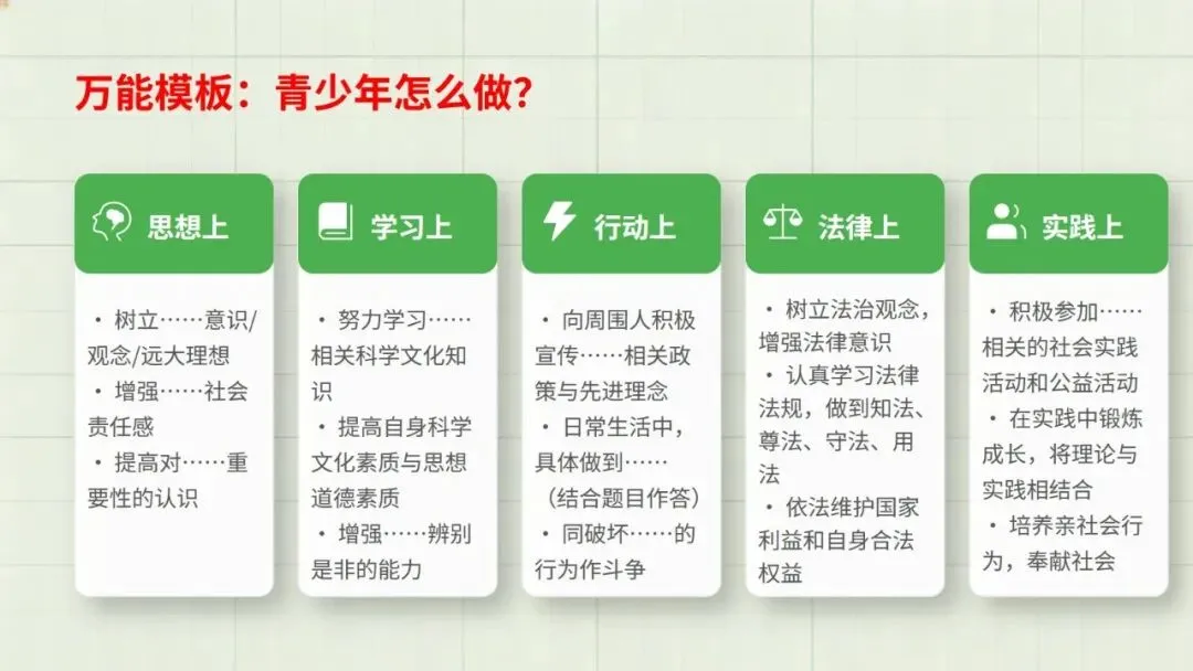 2026道德与法治中考复习题型专题二——主观题总解题技巧 第25张