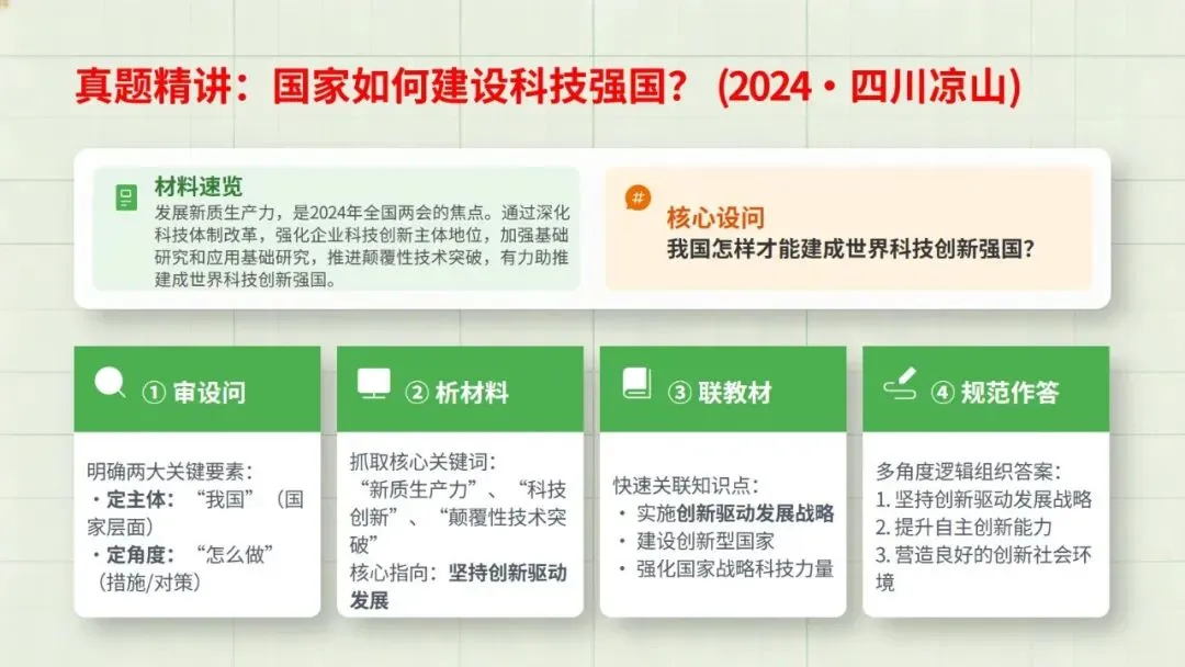 2026道德与法治中考复习题型专题二——主观题总解题技巧 第26张