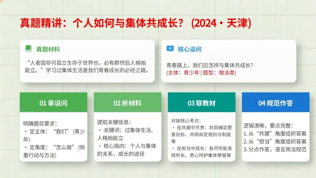 2026道德与法治中考复习题型专题二——主观题总解题技巧 第28张