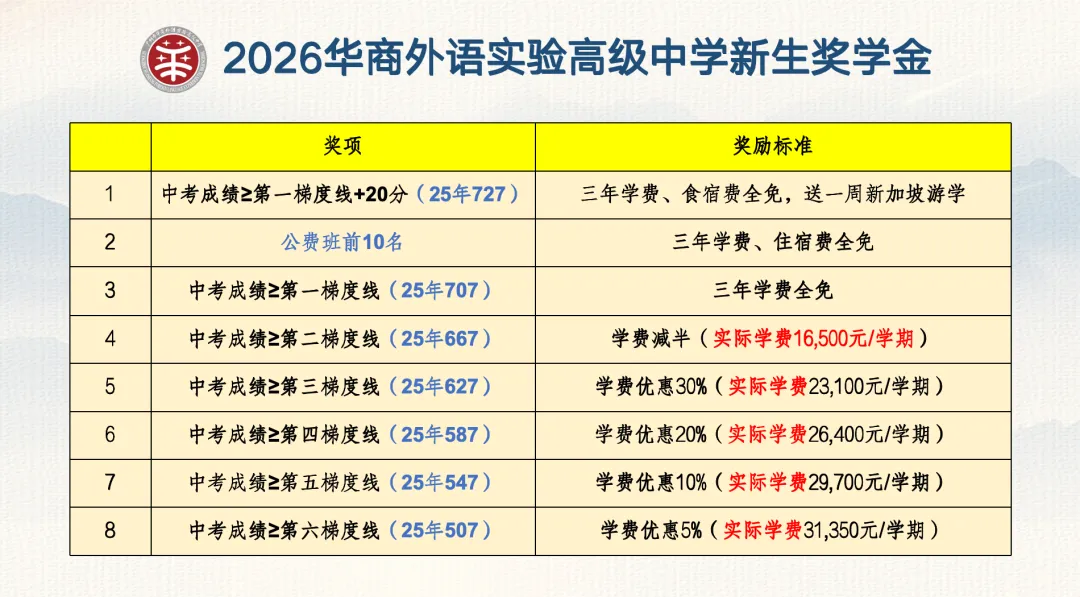 中考志愿不纠结!这所高中给两次公费机会,高考成绩实力领先! 第42张