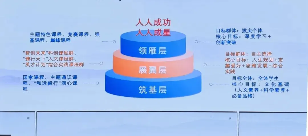 中考:近千人参加星海高中初三开放日,星海高考数据曝光,星海今年新增一个录取途径 第10张
