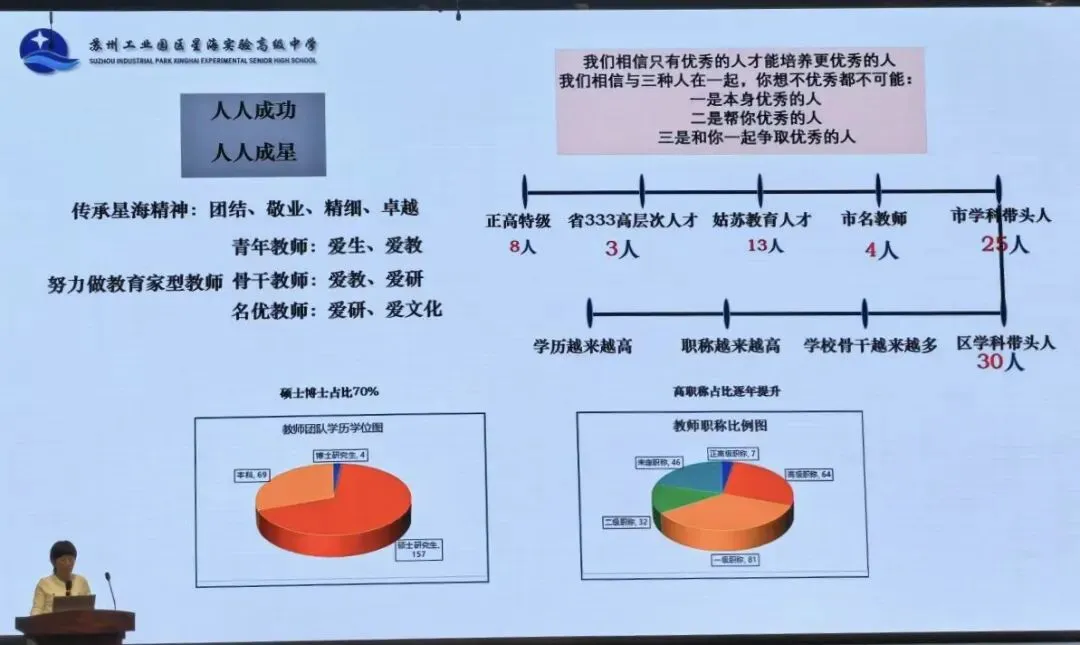 中考:近千人参加星海高中初三开放日,星海高考数据曝光,星海今年新增一个录取途径 第17张