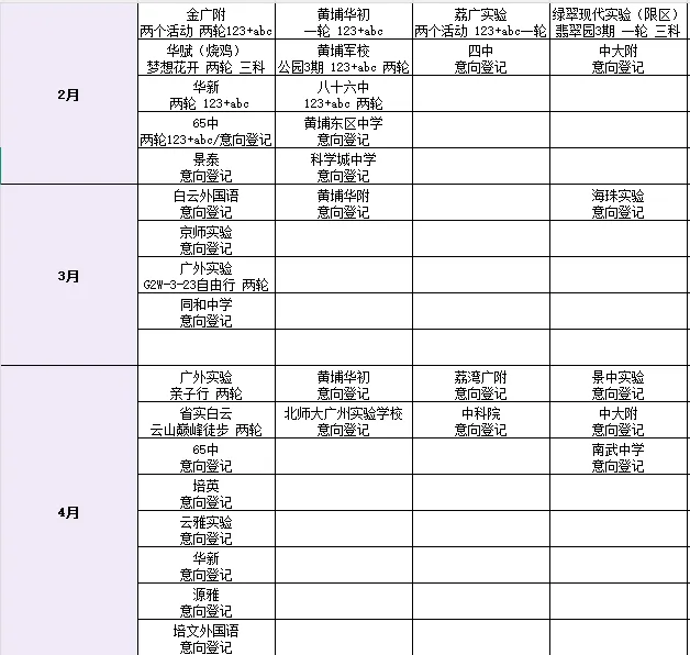 JGF、暨DF等热门业主MK真题大汇总!看看难度如何... 第2张