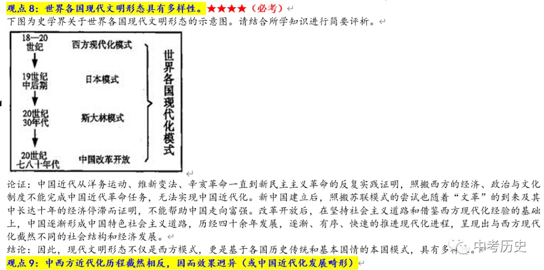 2026年中考历史观点论述题分类汇编 第8张