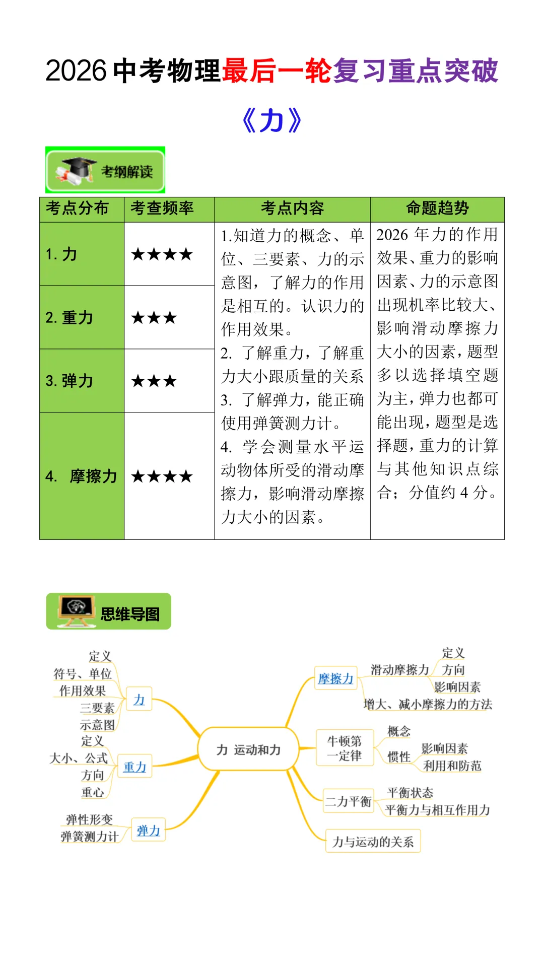 2026中考物理最后一轮复习重点突破|《力》考点梳理,可打印! 第3张