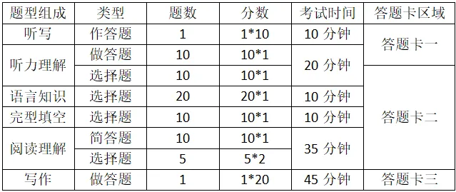 (专四真题分享)专四考前冲刺攻略 第3张 (专四真题分享)专四考前冲刺攻略 第3张