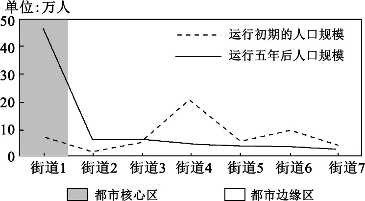 冲刺提分真题练——考点36 交通运输方式和布局变化的影响(解析版) 第4张
