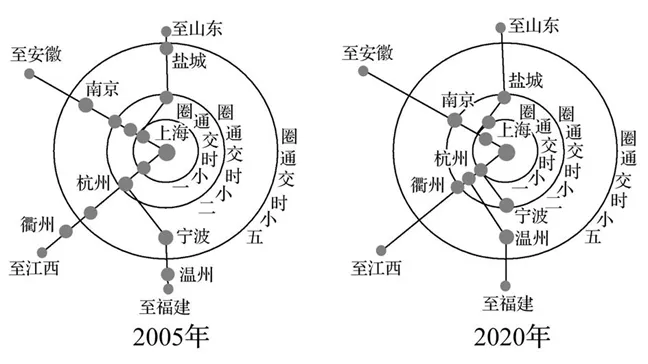 冲刺提分真题练——考点36 交通运输方式和布局变化的影响(解析版) 第6张