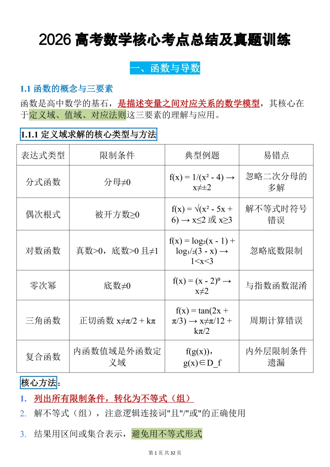 终于有人把26高考数学核心考点及真题训练整理好了! 第1张