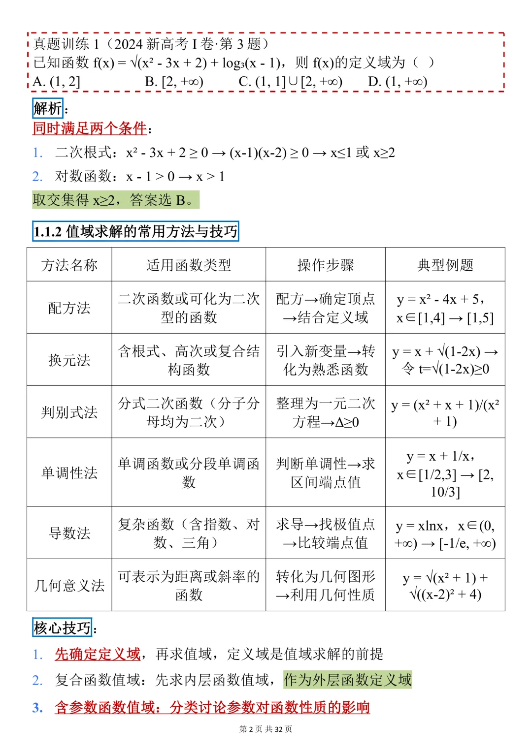 终于有人把26高考数学核心考点及真题训练整理好了! 第2张