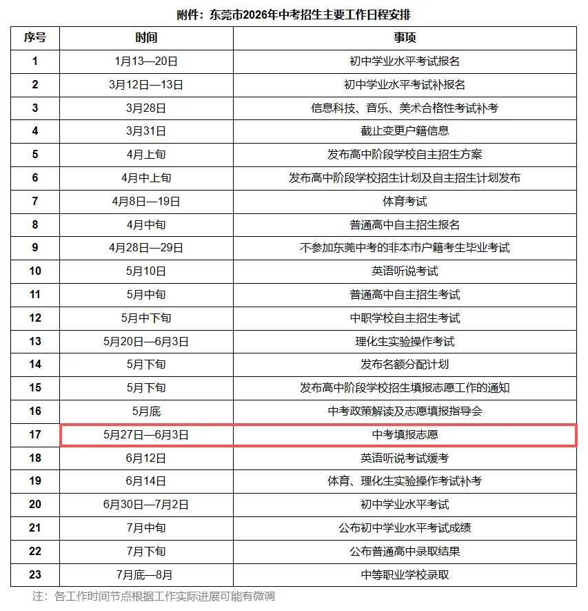 志愿填报即将开启!5月23日中考志愿填报讲座教你怎么填!点击报名预约→ 第2张
