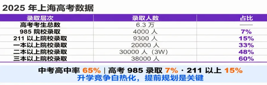 中考690分:一道隐藏“分水岭”,分出孩子们3种不同人生? 第2张