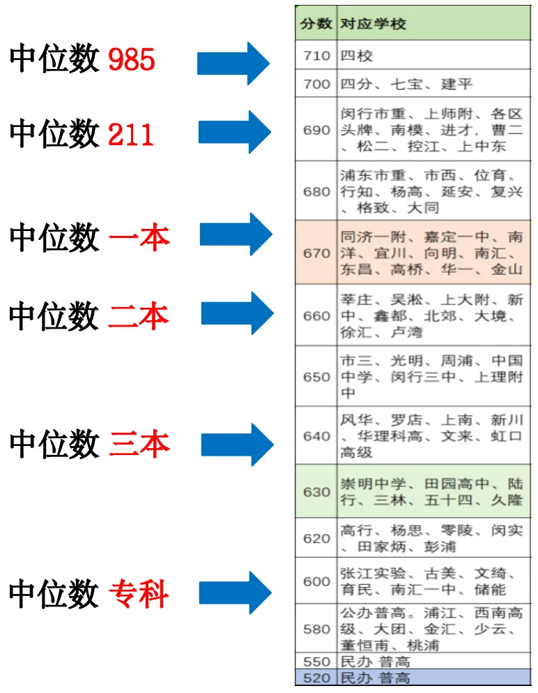 中考690分:一道隐藏“分水岭”,分出孩子们3种不同人生? 第4张